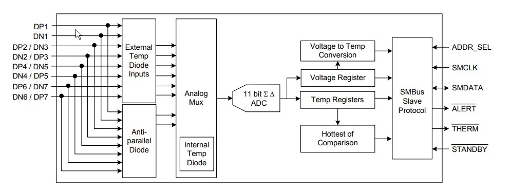 Block Diagram - Microchip Technology EMC1438 Temperature Sensors